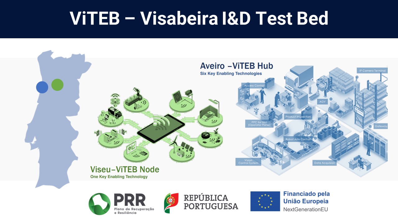 Test Bed ViTEB